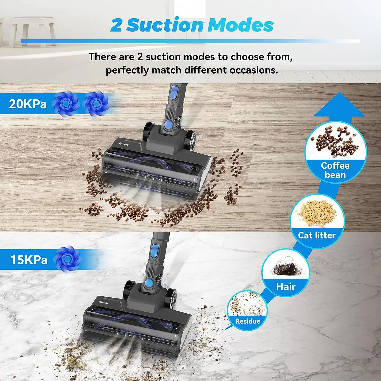 DEVOAC N300 Cordless Vac