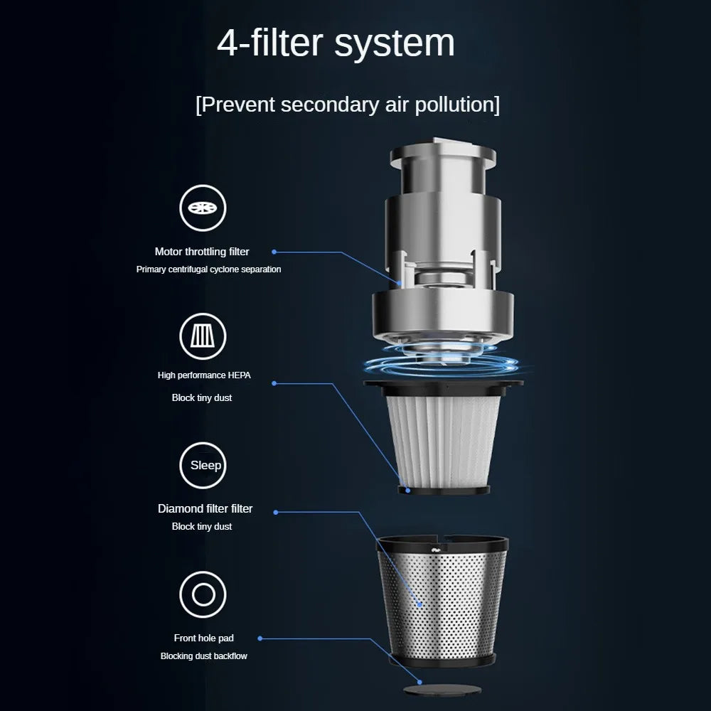 19kPa Wireless Car Vacuum